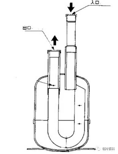 冷庫的基本原理、結構與維修保養(yǎng)