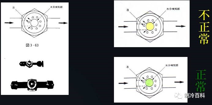 冷庫的基本原理、結構與維修保養(yǎng)