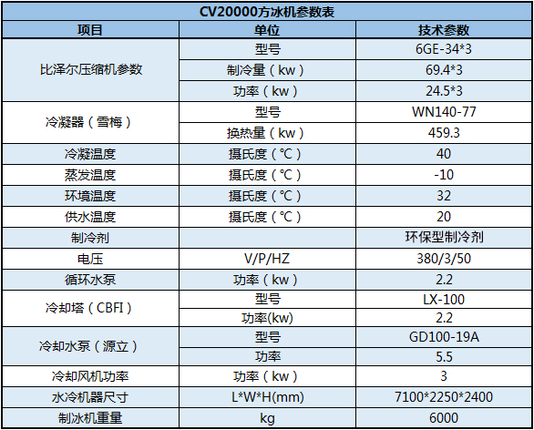 CV20000方冰機參數(shù)