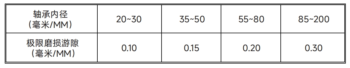 應注意防止損壞定子繞組或絕緣